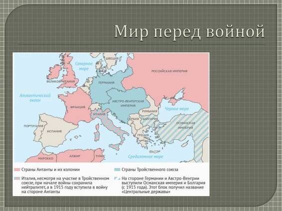 Антанта и тройственный союз картинки