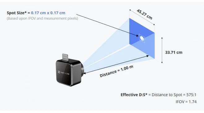 HIKMICRO MINI2PLUS V2 - Termokamera pro mobilní telefony (iOS a Android) - Reviznipristroje.cz