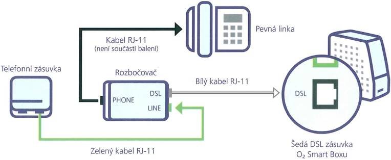 Schéma pro zapojení Smart Boxu