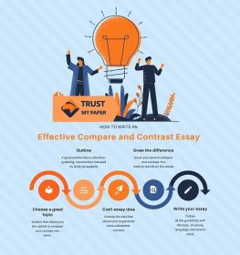 Learn How to Write a Compare and Contrast Essay on Trust My Paper