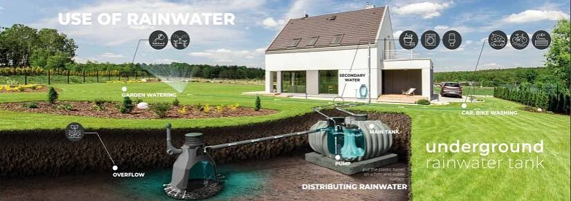 Waterform | Prosperplast s.r.o. B2B