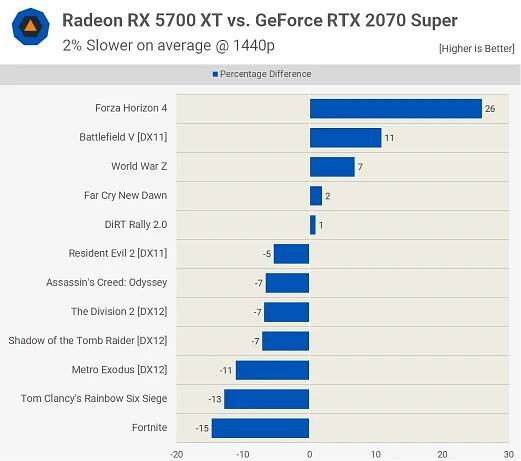 AMD Radeon RX 5700 XT and RX 5700 Review | TechSpot