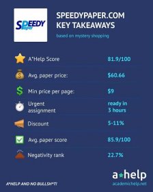 Speedy Paper Review 2024: Is It Legit, Good, Reliable or a Scam?