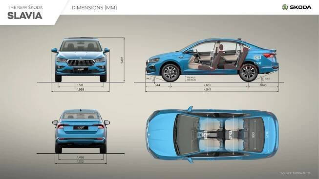 Infographics - Škoda Storyboard