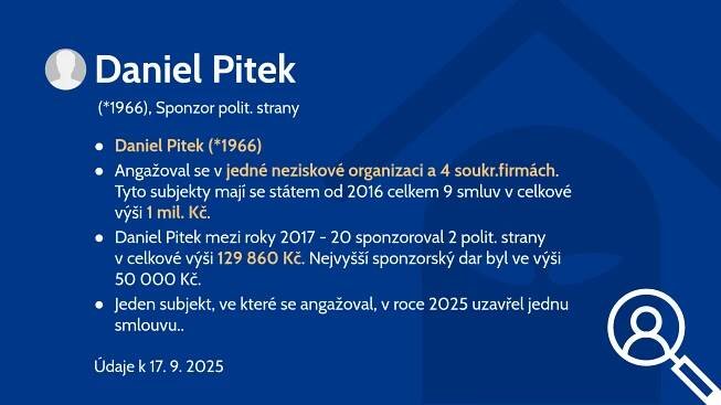 Daniel Pitek (*1966)
