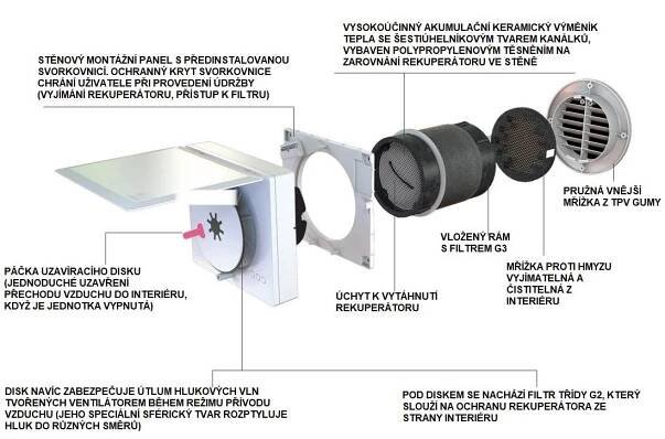 Pokojová rekuperace VORT HRW 40 MONO EVO - CVB Ventilátory a klimatizace