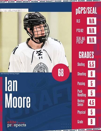 Scouting Report