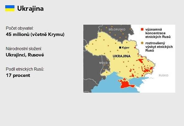 GRAFIKA Tady všude žijí Rusové. Jako menšiny, vedle Ruska