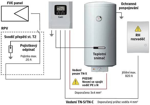 Solarmi GETI GWH03W 4000W MPPT měnič/regulátor pro solární ohřev vody, 4kW, Wi-Fi