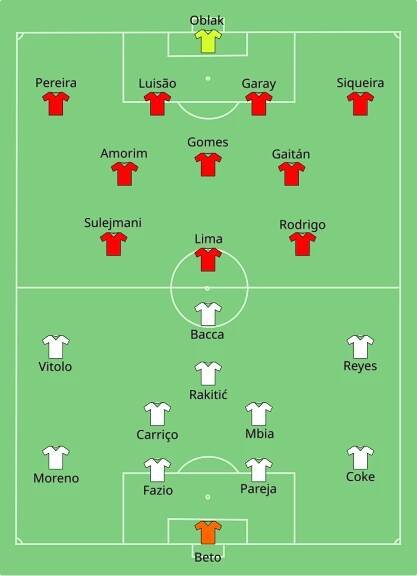 Soubor:Sevilla vs Benfica 2014-05-14.svg – Wikipedie