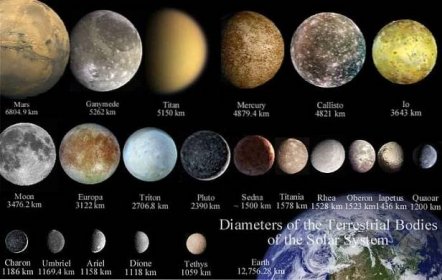 měsíce sluneční soustavy