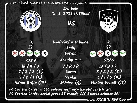 „A“tým – SSC Bolevec
