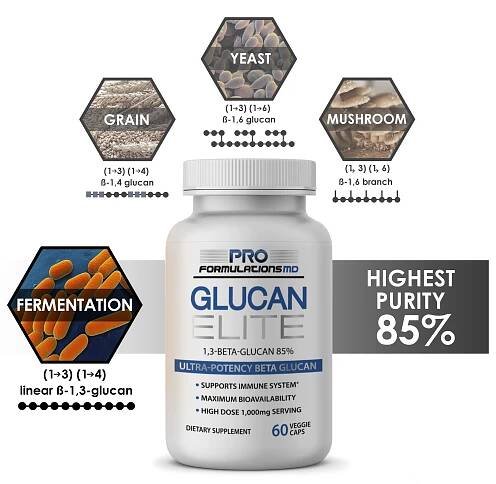 Breakthrough Science in Beta Glucan | Glucan Elite