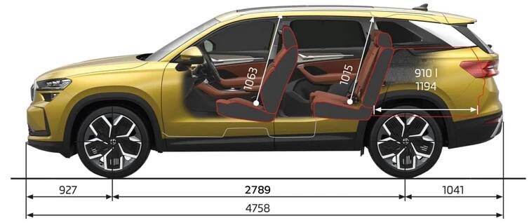 Objem kufru - Škoda Kodiaq