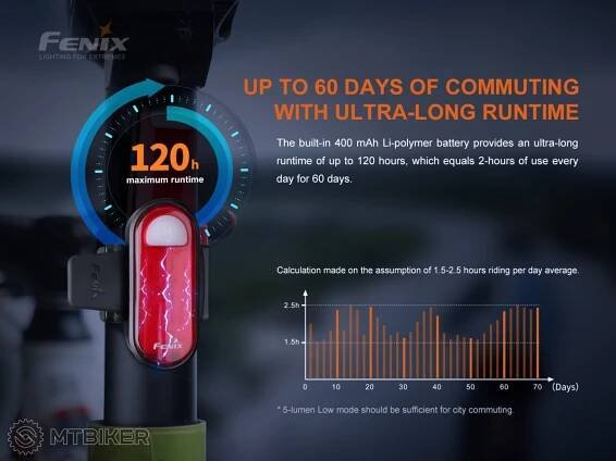 Fenix BC05R V2.0 nabíjecí zadní blikačka