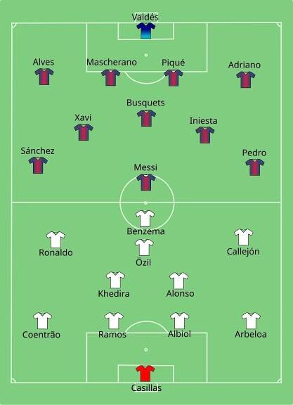 Soubor:Barcelona vs Real Madrid 2012-08-23.svg – Wikipedie