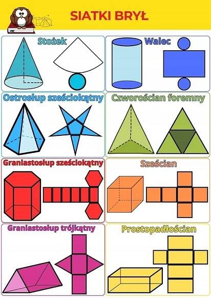 Sítě těles, deska, matematika, plakát A3