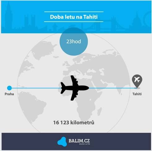 Doba letu do Ománu