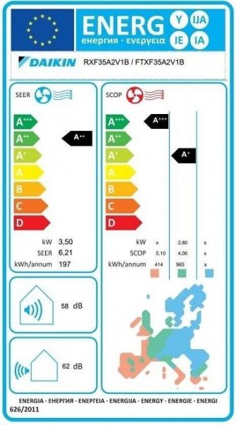 DAIKIN Sensira FTXF35A+RXF35A 3,3 kW