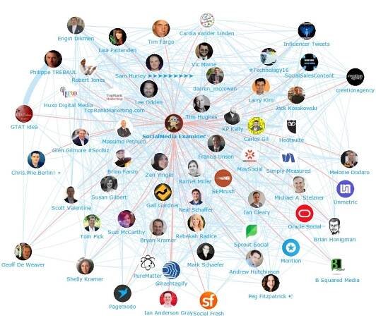 Digital Inclusion and Accessibility: Top 100 Influencers and Brands