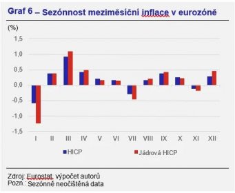 Cenová politika firem - Globální ekonomický výhled - leden 2024 | Kurzy.cz