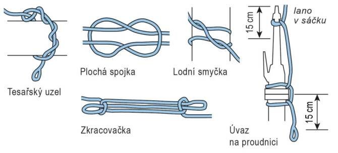 Uzlování