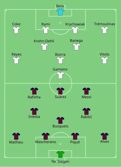 Soubor:Barcelona vs Sevilla 2015-08-11.svg – Wikipedie