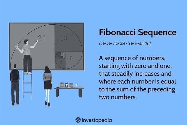 Fibonacci Sequence: Definition, How It Works, and How to Use It