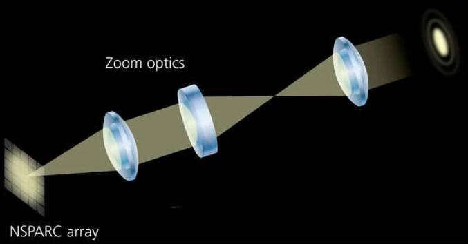 Optical Technology | Nikon Technology Fields | Nikon About Us