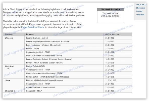 Jak aktualizovat přehrávač Flash Player v počítači