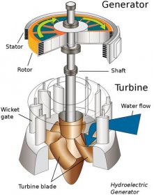 File:Water turbine - edit1.svg