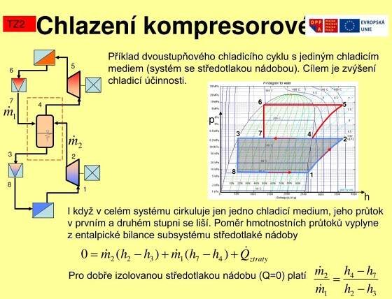 PPT - TEPELN Á ZAŘÍZENÍ PowerPoint Presentation, free download - ID:5071531