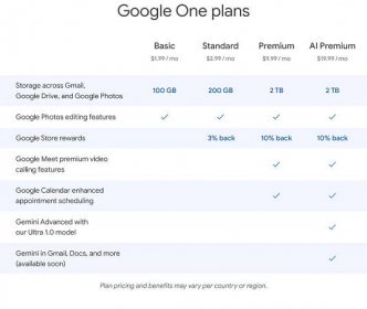 Google One: Preisliste