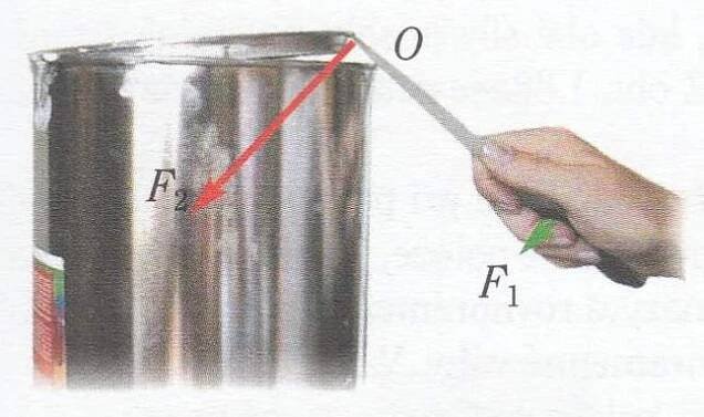 F7 – Užití páky | Výuka chemie, fyziky a matematiky