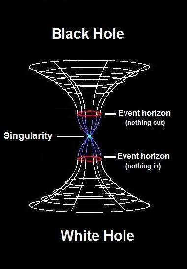 an image of a black hole in the dark