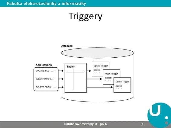 PPT - Databázové systémy II PowerPoint Presentation, free download - ID:6041471