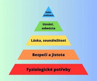 Maslowova pyramida potřeb ukazuje, že je důležité naplnit základní potřeby, aby se mohlo dítě seberealizovat a osamostatnit se.