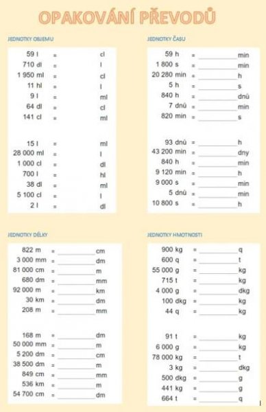 Opakování převodů - Pracovní list