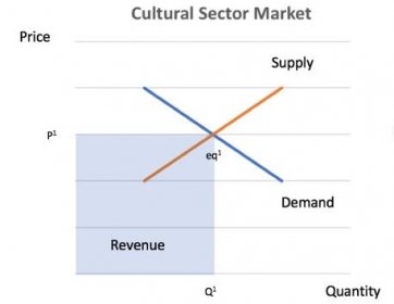 File:Cultural Sector No Subsidy.png - Wikimedia Commons