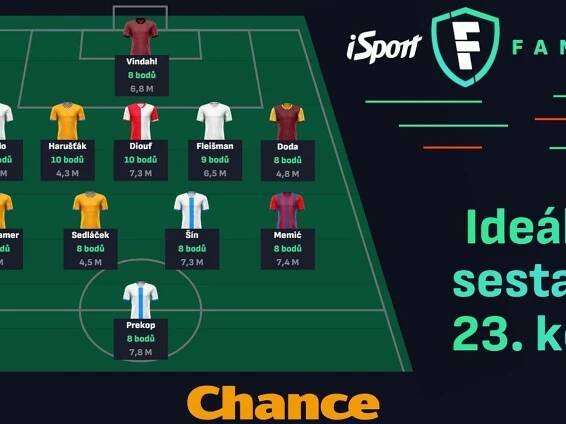 Sestava 23. kola Fantasy: Vindahl i trio z Teplic. Kraloval hráč Karviné