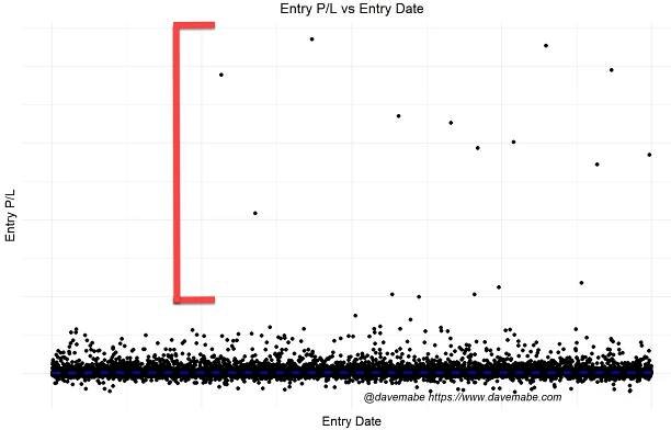 How to Handle Outliers in Your Backtest