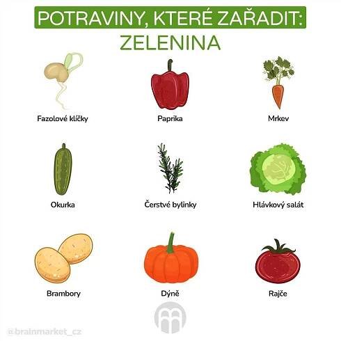 Zakázané potraviny Fodmap - seznam