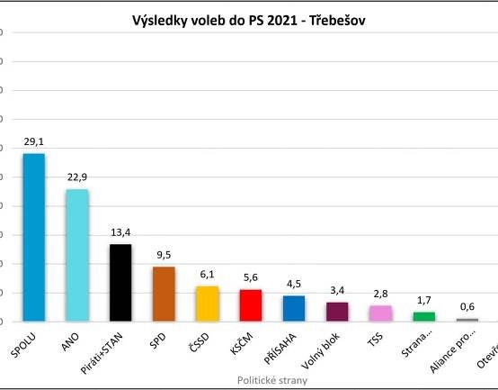 Hlášení OU – 2. stránka – Obec Třebešov