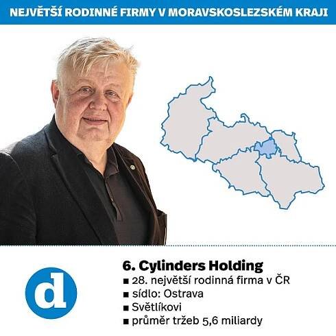 Největší rodinné firmy, Cylinders Holding, Jan Světlík.