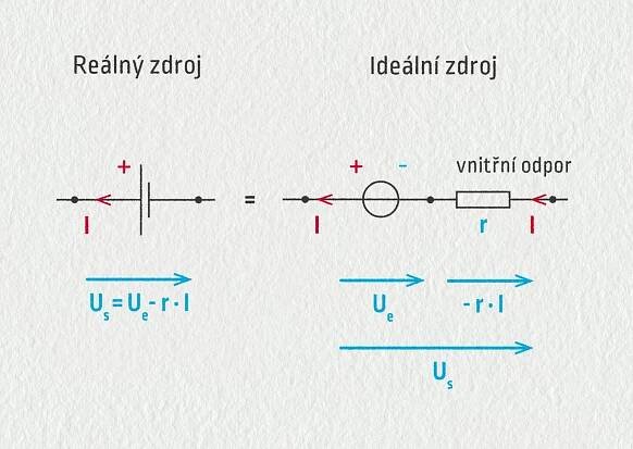 Zdroje napětí | E-manuel.cz - online učebnice fyziky 