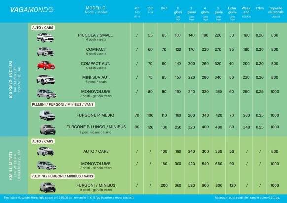 Cars, minibuses and vans - Autocaravan Vagamondo