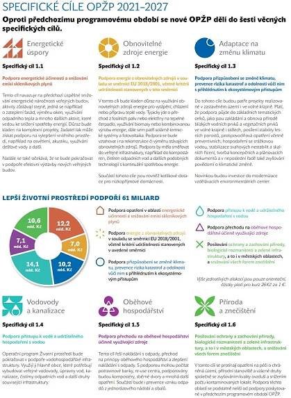 DotaceEU - Nové číslo časopisu Priorita představilo nový OP Životní prostředí 
