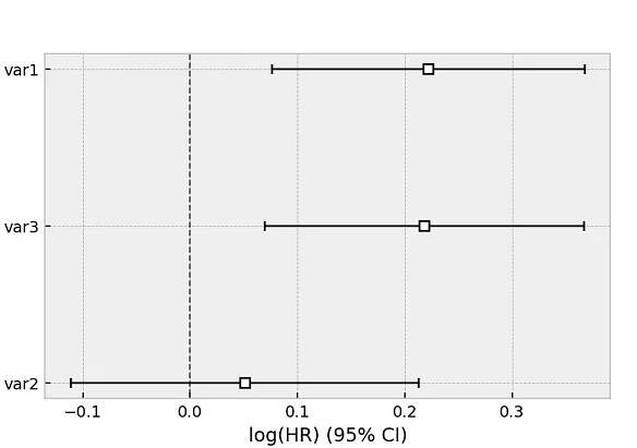 _images/coxph_plot_quickstart.png