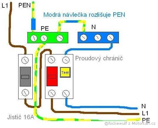 Proudové chrániče