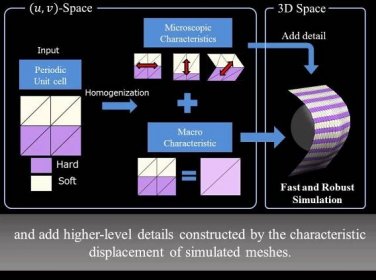 Macroscopic and Microscopic DeformationCoupling in Up-sampled Cloth Simulation